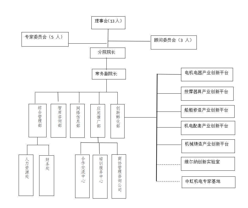 組織架構.jpg