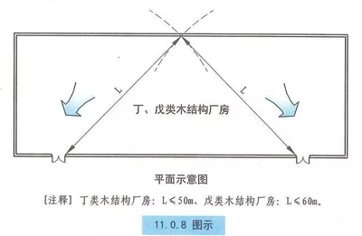 《建規》對木結構建筑的耐火等級、安全疏散、建筑構造等圖示理解
